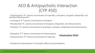 AED & Antipsychotic Interaction
(CYP 450)
- Carbamazepine   plasma concentration of risperidon, olanzapine, clozapine, haloperidol, and
possibly chlorpromazine.
- Lamotrigine   plasma concentration of clozapine.
- Phenobarbital   plasma concentration of clozapine, haloperidol, and chlorpromazine.
- Phenytoin   plasma concentration of quetiapine, clozapine, haloperidol and chlorpromazine.
- Quetiapine   plasma concentration of carbamazepine.
- Chlorpromazine   plasma concentration of valproate.
- Clozapine & carbamazepine  synergistic effect causing leukopenia
Intoxication Risk!
1. Besag FM, Berry D. Interaction between antiepileptic and antipsychotic drugs. Drug Saf. 2006;29(2):95-118
 