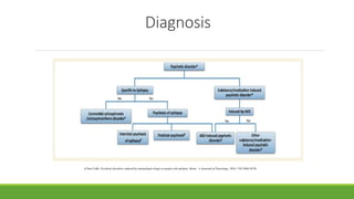 Diagnosis
(Chen Z dkk. Psychotic disorders induced by antiepileptic drugs in people with epilepsy. Brain : A Joournal of Neurology. 2016: 139;2668-2678)
 