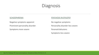 Diagnosis
SCHIZOPHRENIA
Negative symptoms apparent
Prominent personality disorder
Symptoms more severe
PSYCHOSIS IN EPILEPSY
No negative symptoms
Personality disorder less severe
Paranoid delusions
Symptoms less severe
1. Hyde TM, Weinberger DR. Seizures and schizopherenia. Schizopherenia Bulletin.2010;23(4): 611-22
 