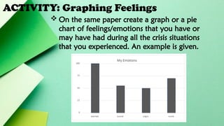 ACTIVITY: Graphing Feelings
 On the same paper create a graph or a pie
chart of feelings/emotions that you have or
may have had during all the crisis situations
that you experienced. An example is given.
 
