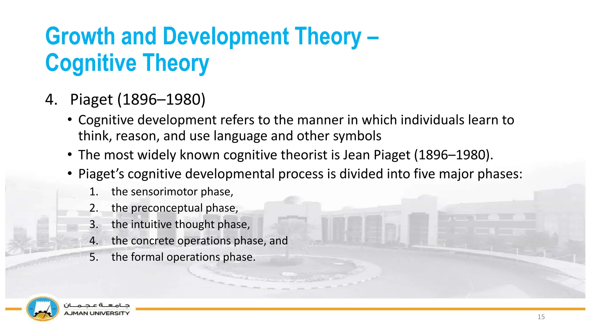 Developmental theory: Psychosocial and Cognitive theory.pptx