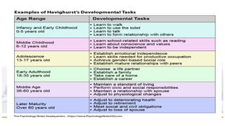 Developmental theory: Psychosocial and Cognitive theory.pptx