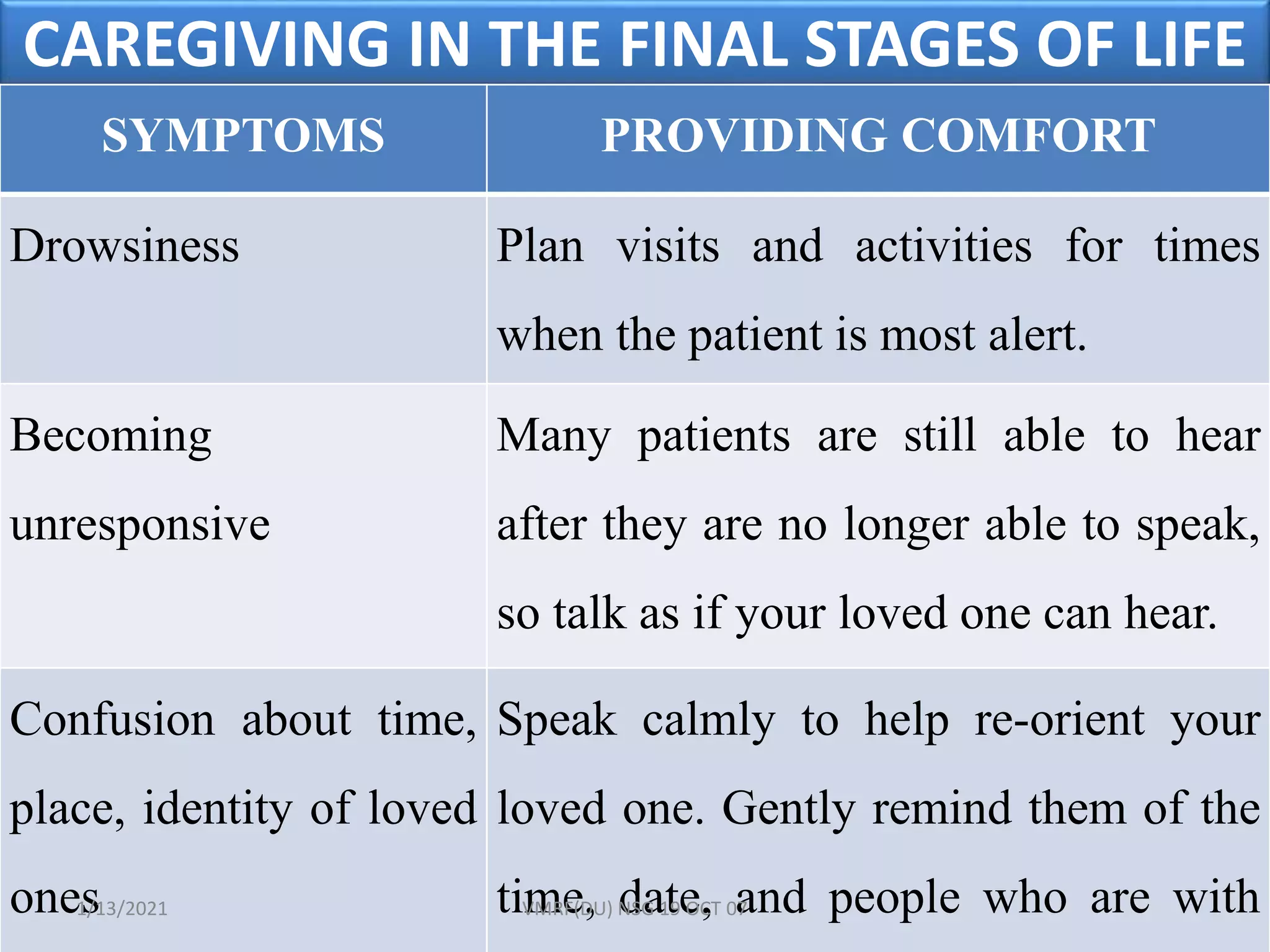 PSYCHO-SOCIAL AND MENTAL HEALTH IN END OF LIFE , PALLIATIVE CARE ...