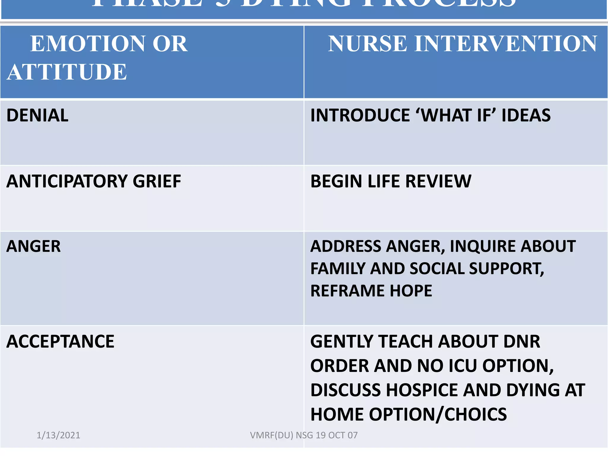 PSYCHO-SOCIAL AND MENTAL HEALTH IN END OF LIFE , PALLIATIVE CARE ...