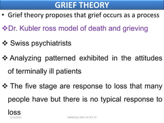 PSYCHO-SOCIAL AND MENTAL HEALTH IN END OF LIFE , PALLIATIVE CARE ...