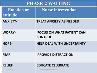 PSYCHO-SOCIAL AND MENTAL HEALTH IN END OF LIFE , PALLIATIVE CARE ...