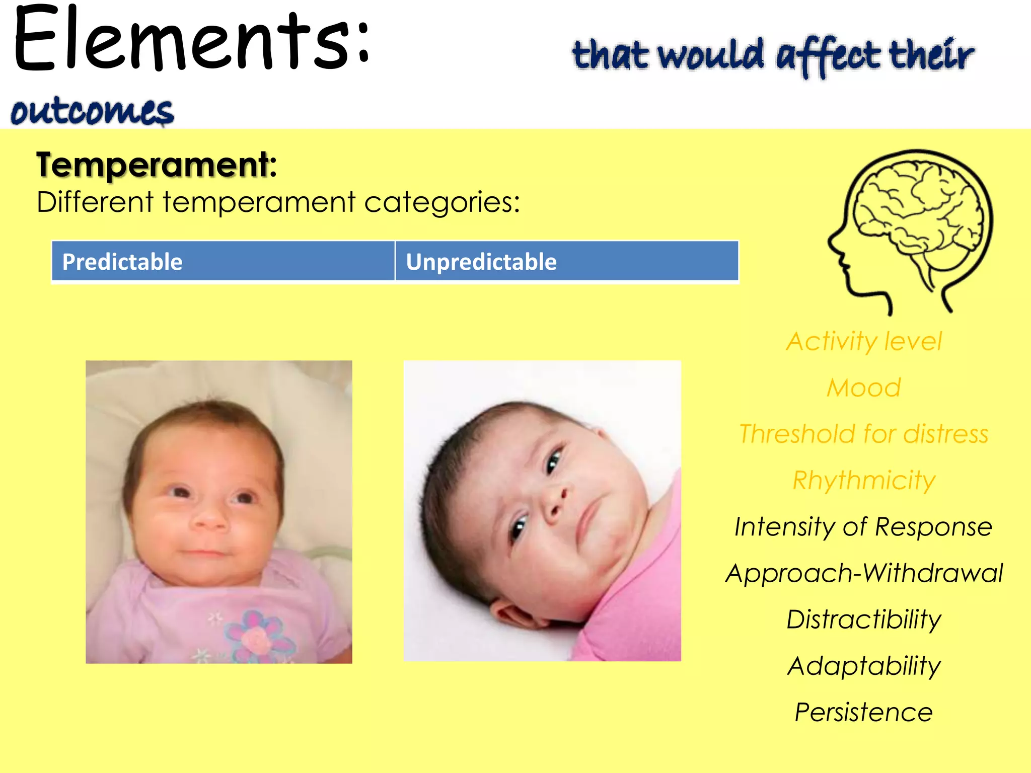 Elements:
Temperament:
Different temperament categories:
Activity level
Mood
Threshold for distress
Rhythmicity
Intensity of Response
Approach-Withdrawal
Distractibility
Adaptability
Persistence
Predictable Unpredictable
 
