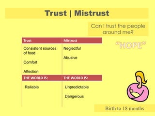 Psychosocial Development of Infancy & Toddlerhood | PPTX