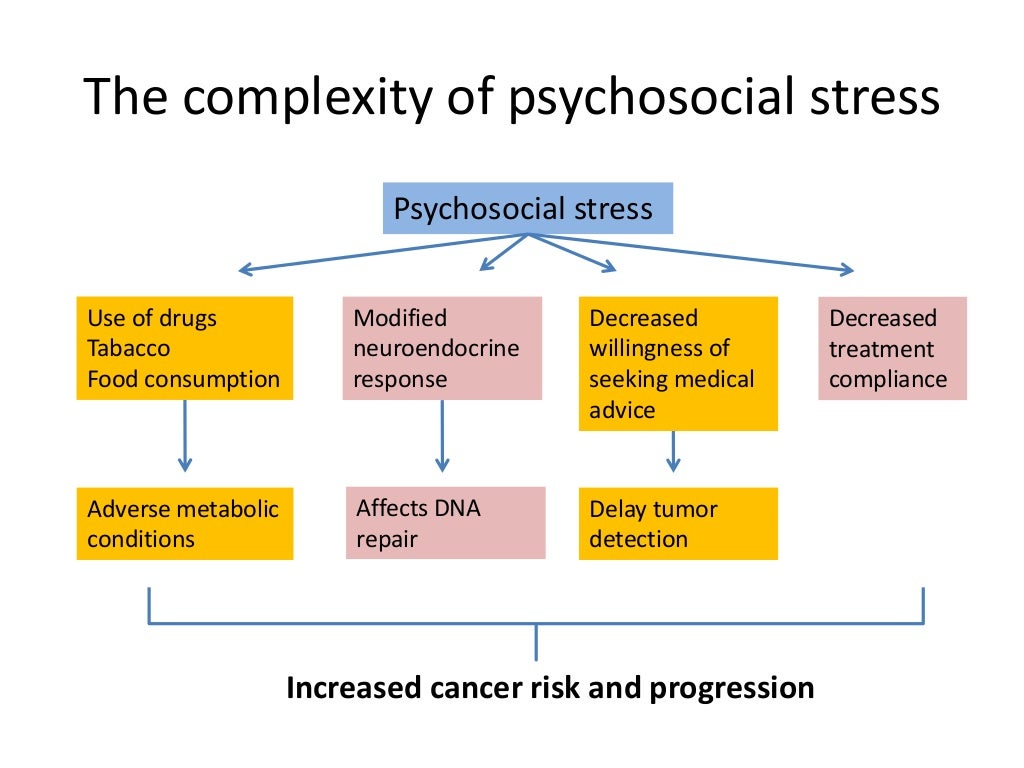 thesis on psychosocial stress
