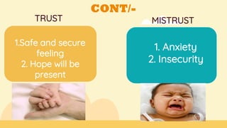 CONT/-
TRUST MISTRUST
1.Safe and secure
feeling
2. Hope will be
present
1. Anxiety
2. Insecurity
 