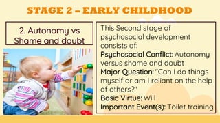 This Second stage of
psychosocial development
consists of:
Psychosocial Conflict: Autonomy
versus shame and doubt
Major Question: "Can I do things
myself or am I reliant on the help
of others?"
Basic Virtue: Will
Important Event(s): Toilet training
GOALS
2. Autonomy vs
Shame and doubt=
STAGE 2 – EARLY CHILDHOOD
 