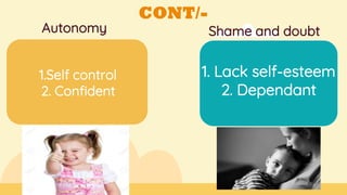 CONT/-
Autonomy Shame and doubt
1.Self control
2. Confident
1. Lack self-esteem
2. Dependant
 