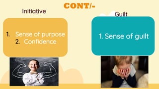 CONT/-
Initiative Guilt
1. Sense of purpose
2. Confidence
1. Sense of guilt
 