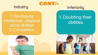 CONT/-
Industry Inferiority
1. Developing
intellectual , physical
social abilities
2. Competition
1. Doubting their
abilities
 