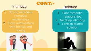 CONT/-
Intimacy Isolation
1. Strong and deep
romantic
relationships
2. Close relationships
with friends and
family
1. Poor romantic
relationships
2. No deep intimacy
3. Loneliness and
isolation
 