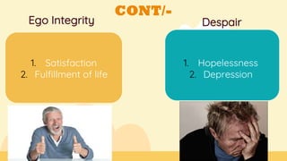 CONT/-
Ego Integrity Despair
1. Satisfaction
2. Fulfillment of life
1. Hopelessness
2. Depression
 