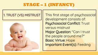 This first stage of psychosocial
development consists of:
Psychosocial Conflict: Trust
versus mistrust
Major Question: "Can I trust
the people around me?"
Basic Virtue: Hope
Important Event(s): Feeding
1. TRUST (VS) MISTRUST
STAGE – 1 (INFANCY)
 