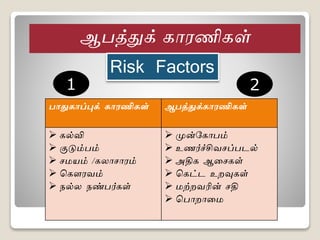 ஆபத்துக் காரணிகள்
Risk Factors
பாதுகாப்புக் காரணிகள் ஆபத்துக்காரணிகள்
 கல்வி
 குடும்பம்
 சமயம் /கைாசாரம்
 ககௌரவம்
 நல்ை நண்பர்கள்
 முன்ககாபம்
 உணர்ச்சிவசப்படல்
 அதிக ஆலசகள்
 ககட்ட உறவுகள்
 மற்றவரின் சதி
 கபாறாலம
1 2
 