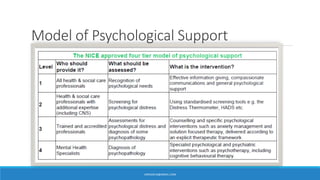 Psychological and Psychospiritual Aspect of Cancer Management | PDF