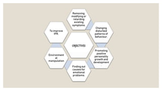 OBJECTIVES
Removing,
modifying or
retarding
existing
symptoms.
Changing
disturbed
patterns of
behaviour.
Promoting
positive
personality
growth and
development
.
Finding out
causes for
emotional
problems.
Environment
al
manipulation
To improve
IPR.
 