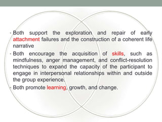 • Both support the exploration and repair of early
attachment failures and the construction of a coherent life
narrative
• Both encourage the acquisition of skills, such as
mindfulness, anger management, and conflict-resolution
techniques to expand the capacity of the participant to
engage in interpersonal relationships within and outside
the group experience.
• Both promote learning, growth, and change.
 