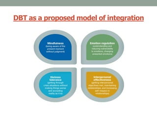 DBT as a proposed model of integration
 
