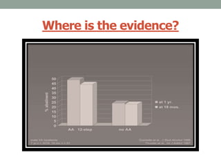 Where is the evidence?
 