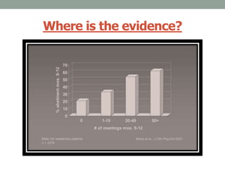 Where is the evidence?
 