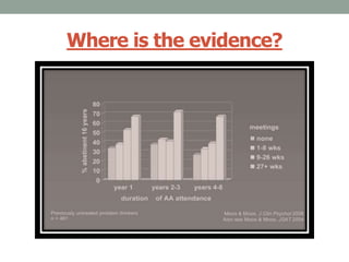 Where is the evidence?
 