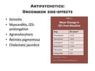 Antipsychotics:
Uncommon side-effects
• Serositis
• Myocarditis, QTc
prolongation
• Agranulocytosis
• Retinitis pigmentosa
• Cholestatic jaundice
 
