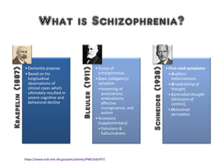 What is Schizophrenia?Kraepelin(1887)
•Dementia praecox
•Based on his
longitudinal
observations of
clinical cases which
ultimately resulted in
severe cognitive and
behavioral decline
Bleuler(1911)
•Group of
schizophrenias
•Basic (obligatory)
symptom
•loosening of
associations,
ambivalence,
affective
incongruence, and
autism
•Accessory
(supplementary)
•Delusions &
hallucinations
Schneider(1938)
•First-rank symptoms
•Auditory
hallucinations,
•Broadcasting of
thought,
•Controlled thought
(delusions of
control),
•Delusional
perception
https://www.ncbi.nlm.nih.gov/pmc/articles/PMC3181977/
 