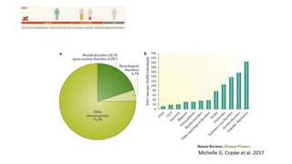 Michelle G. Craske et al. 2017
 