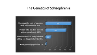 The Genetics of Schizophrenia
 