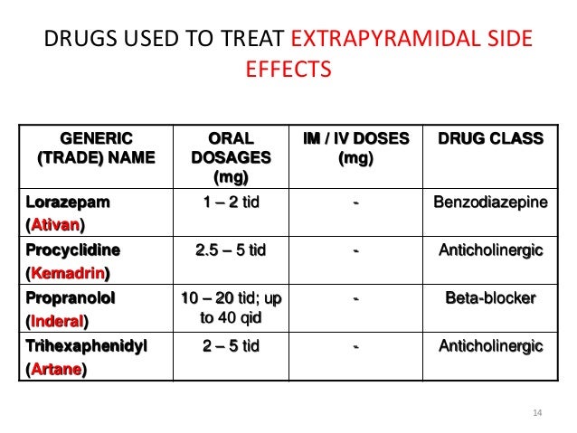 Artane Dosage For Eps