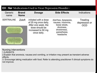 EX : for Medications Used to Treat Depression Disorder :
Generic
name
Brand
Name
Dosage Side Effects Indications
SERTRALINE Zoloft initiated with a dose
of 25 mg once daily.
After one week, the
dose should be
increased to 50 mg
once daily.
diarrhea, dyspepsia,
nausea, insomnia,
loose stools,
dizziness,
drowsiness,
paresthesia,
headache
Treating
depression or
OCD
Nursing interventions
1.5-RIGHTS
2.Explain that anorexia, nausea and vomiting, or irritation may present as transient adverse
effects.
3. Encourage taking medication with food. Refer to attending practitioner if clinical symptoms do
not improve.
 