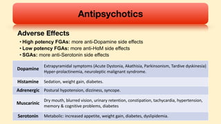 Dopamine
Extrapyramidal symptoms (Acute Dystonia, Akathisia, Parkinsonism, Tardive dyskinesia)
Hyper-prolactinemia, neuroleptic malignant syndrome.
Histamine Sedation, weight gain, diabetes.
Adrenergic Postural hypotension, dizziness, syncope.
Muscarinic
Dry mouth, blurred vision, urinary retention, constipation, tachycardia, hypertension,
memory & cognitive problems, diabetes
Serotonin Metabolic: increased appetite, weight gain, diabetes, dyslipidemia.
• High potency FGAs: more anti-Dopamine side effects
• Low potency FGAs: more anti-HαM side effects
• SGAs: more anti-Serotonin side effects
Adverse Effects
Antipsychotics
 