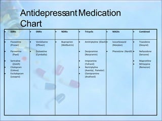 Sterzone psychotropic medications (1).pptx