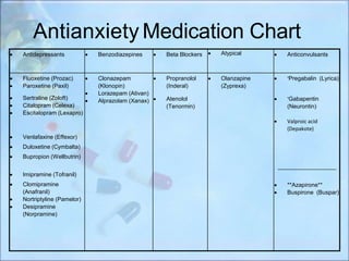 gabapentin and olanzapine