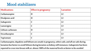 gabapentin safe while pregnant