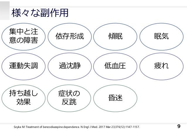 高齢者への向精神薬処方に関する研究