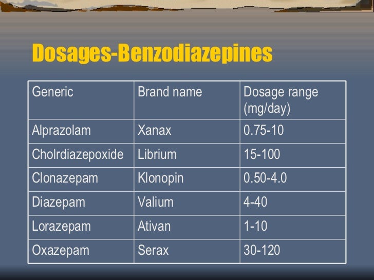 ativan lorazepam generic name