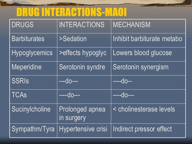 Ssri Drug Interaction Chart