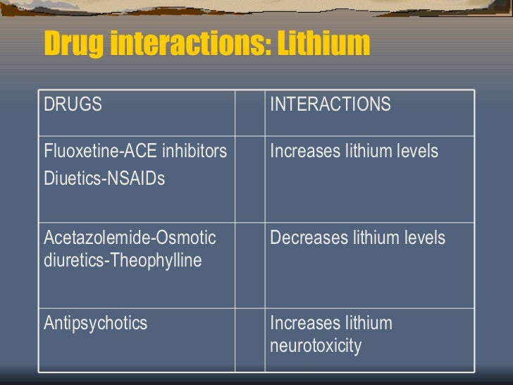 Quick Clinical Review of Commonly Prescribed Psychiatric Drugs