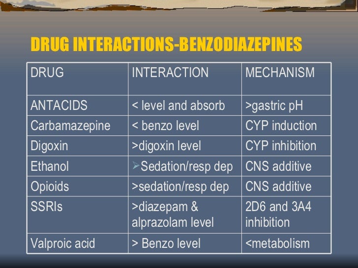 Quick Clinical Review of Commonly Prescribed Psychiatric Drugs