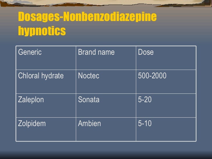 Zaleplon 20 mg cost