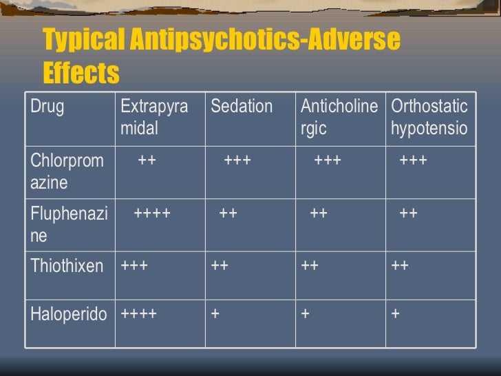 Quick Clinical Review of Commonly Prescribed Psychiatric Drugs