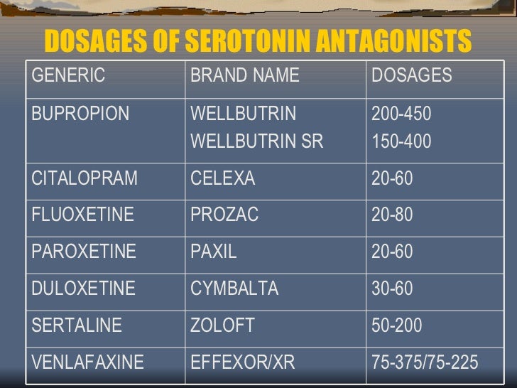 Effexor Dosage Chart