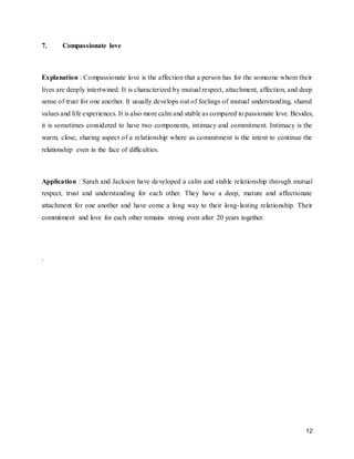 12
7. Compassionate love
Explanation : Compassionate love is the affection that a person has for the someone whom their
lives are deeply intertwined. It is characterized by mutual respect, attachment, affection, and deep
sense of trust for one another. It usually develops out of feelings of mutual understanding, shared
values and life experiences. It is also more calm and stable as compared to passionate love. Besides,
it is sometimes considered to have two components, intimacy and commitment. Intimacy is the
warm, close, sharing aspect of a relationship where as commitment is the intent to continue the
relationship even in the face of difficulties.
Application : Sarah and Jackson have developed a calm and stable relationship through mutual
respect, trust and understanding for each other. They have a deep, mature and affectionate
attachment for one another and have come a long way to their long-lasting relationship. Their
commitment and love for each other remains strong even after 20 years together.
.
 