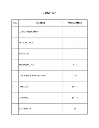 CONTENT
NO. CONTENT PAGE NUMBER
1 ACKNOWLEDGEMENT 1
2 INTRODUCTION 2
3 SUMMARY 3
4 METHODOLOGY 4 - 6
5 APPLICATION OF CONCEPTS 7 - 10
6 TIMELINE 11 - 15
7 APPENDIX 16 - 18
8 REFERENCES 19
 