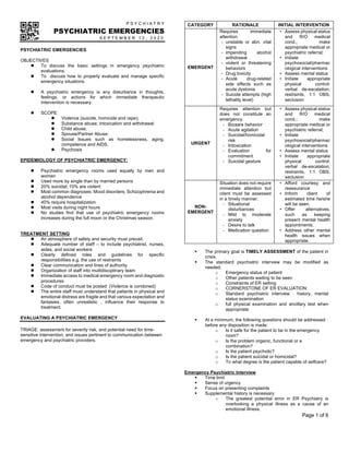 Page 1 of 6
P S Y C H I A T R Y
PSYCHIATRIC EMERGENCIES
S E P T E M B E R 1 2 , 2 0 2 0
PSYCHIATRIC EMERGENCIES
OBJECTIVES
l To discuss the basic settings in emergency psychiatric
evaluations.
l To discuss how to properly evaluate and manage specific
emergency situations.
l A psychiatric emergency is any disturbance in thoughts,
feelings, or actions for which immediate therapeutic
intervention is necessary.
l SCOPE:
l Violence (suicide, homicide and rape);
l Substance abuse; intoxication and withdrawal
l Child abuse;
l Spouse/Partner Abuse;
l Social Issues such as homelessness, aging,
competence and AIDS.
l Psychosis
EPIDEMIOLOGY OF PSYCHIATRIC EMERGENCY:
l Psychiatric emergency rooms used equally by men and
women
l Used more by single than by married persons
l 20% suicidal; 10% are violent
l Most common diagnoses: Mood disorders, Schizophrenia and
alcohol dependence
l 40% require hospitalization
l Most visits during night hours
l No studies find that use of psychiatric emergency rooms
increases during the full moon or the Christmas season.
TREATMENT SETTING
l An atmosphere of safety and security must prevail.
l Adequate number of staff – to include psychiatrist, nurses,
aides, and social workers
l Clearly defined roles and guidelines for specific
responsibilities e.g. the use of restraints
l Clear communication and lines of authority
l Organization of staff into multidisciplinary team
l Immediate access to medical emergency room and diagnostic
procedures
l Code of conduct must be posted (Violence is condoned)
l The entire staff must understand that patients in physical and
emotional distress are fragile and that various expectation and
fantasies, often unrealistic , influence their response to
treatment.
EVALUATING A PSYCHIATRIC EMERGENCY
TRIAGE: assessment for severity risk, and potential need for time-
sensitive intervention, and issues pertinent to communication between
emergency and psychiatric providers.
CATEGORY RATIONALE INITIAL INTERVENTION
EMERGENT
Requires immediate
attention.
- unstable or abn. vital
signs
- impending alcohol
withdrawal
- violent or threatening
behaviors
- Drug toxicity
- Acute drug-related
side effects such as
acute dystonia
- Suicide attempts (high
lethality level)
• Assess physical status
and R/O medical
cond.; make
appropriate medical or
psychiatric referral;
• Initiate
psychosocial/pharmac
ological interventions
• Assess mental status
• Initiate appropriate
physical control:
verbal de-escalation,
restraints, 1:1 OBS,
seclusion
URGENT
Requires attention but
does not constitute an
emergency.
- Bizaare behavior
- Acute agitation
- Suicidal/homicidal
risk
- Intoxication
- Evaluation for
commitment
- Suicidal gesture
• Assess physical status
and R/O medical
cond.; make
appropriate medical or
psychiatric referral;
• Initiate
psychosocial/pharmac
ological interventions
• Assess mental status
• Initiate appropriate
physical control:
verbal de-escalation,
restraints, 1:1 OBS,
seclusion
NON-
EMERGENT
Situation does not require
immediate attention but
client must be assessed
in a timely manner.
- Situational
disturbances
- Mild to moderate
anxiety
- Desire to talk
- Medication question
• Afford courtesy and
reassurance
• Inform client of
estimated time he/she
will be seen.
• Offer alternatives,
such as keeping
present mental health
appointments;
• Address other mental
health issues when
appropriate.
§ The primary goal is TIMELY ASSESSMENT of the patient in
crisis.
§ The standard psychiatric interview may be modified as
needed.
o Emergency status of patient
o Other patients waiting to be seen
o Constraints of ER setting
o CORNERSTONE OF ER EVALUATION:
o Standard psychiatric interview : history, mental
status examination
o full physical examination and ancillary test when
appropriate
§ At a minimum, the following questions should be addressed
before any disposition is made:
o Is it safe for the patient to be in the emergency
room?
o Is the problem organic, functional or a
combination?
o Is the patient psychotic?
o Is the patient suicidal or homicidal?
o To what degree is the patient capable of selfcare?
Emergency Psychiatric Interview
§ Time limit
§ Sense of urgency
§ Focus on presenting complaints
§ Supplemental history is necessary
o The greatest potential error in ER Psychiatry is
overlooking a physical illness as a cause of an
emotional illness.
 